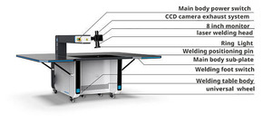Machine de soudage laser portative et de table QCW-750W de 1 <span class=keywords><strong>kWh</strong></span>/h pour la soudure d'objets décoratifs en acier inoxydable - Product Image 4