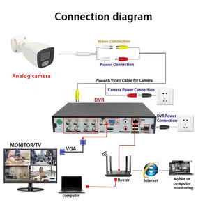 2MP 5MP 8MP 4채널 DVR 키트 아날로그 TVI CVI CVBS 하이브리드 동축 보안 카메라 시스템 HIK DVR XVR 호환 얼굴 인식 - Product Image 5
