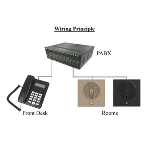 Téléphone mural haut de gamme pour hôtel HCD979, appel SOS en un clic, voix HD, mains libres, installation encastrée pour l'hôtellerie de luxe - Product Image 2