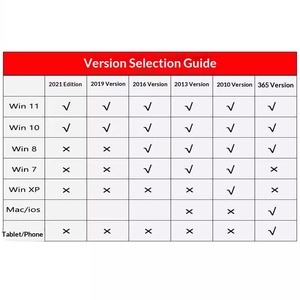 <span class=keywords><strong>Office</strong></span> 2021-2025 Activación Permanente 365 <span class=keywords><strong>2019</strong></span> Professional Plus <span class=keywords><strong>Excel</strong></span> Clave de Producto Word 2016 PPT China para - Product Image 4