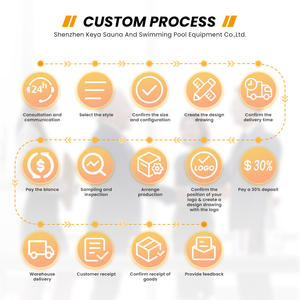 Top-Angebot: Outdoor Fasssauna aus Massivholz zu Günstigem Preis, Zedernholz Fasssauna, Dampf-Fasssauna, Fasssauna mit Holzofen für den Außenbereich - Product Image 5