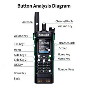 Radio Bidireccional Digital DMR Baofeng DM-32UV con Posicionamiento APRS, 4000 Canales, Carga Rápida Tipo C - Product Image 2