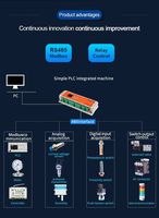 Controlador Lógico Programable Huaqingjun de 32 Entradas y 32 Salidas con Salida de Transistor PLC de 6W, RS485 Modbus para Medidor
