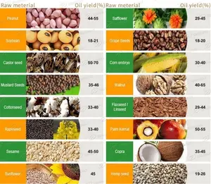 Hoge Olieopbrengst Maïszaad Zonnebloem Mosterdolie Persolie Persmachine