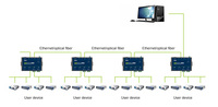 CANET-2E-U ZLG Pont Répéteur CAN Bus Haute Performance Convertisseur CAN Analyseur CAN-Bus Qualité Supérieure Garantie 1 An