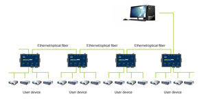 Repetidor de puente CAN Bus de alto rendimiento ZLG, convertidor CAN, analizador CAN-Bus, 1, 2, 2 - Product Image 5