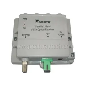 Direct Broadcasting Satellite (DBS) Direct to Home (DTH) SMATV Satellite L-Band RF Fiber Transceiver Satellite RF Fiber Link