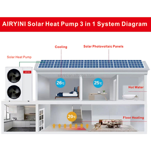 -35C Degré Solaire Froid Chaud Thermopompe Solaire Panneaux Photovoltaïques Chauffe-Refroidisseur Smart Inverter <span class=keywords><strong>Pompe</strong></span> à <span class=keywords><strong>Chaleur</strong></span> <span class=keywords><strong>pour</strong></span> Chauffage Refroidissement DHW - Product Image 3