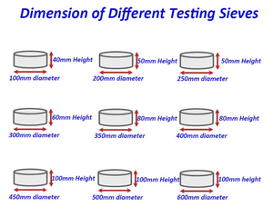 Peneira padrão do teste da tela do controle do aço inoxidável <span class=keywords><strong>ASTM</strong></span> para a análise exata do tamanho da partícula - Product Image 5