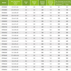 Batería de Litio Plana de Larga Duración <span class=keywords><strong>HCB</strong></span> 3050mAh 3.0v Celda Primaria CP453968 - Product Image 5