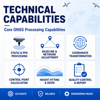 Service professionnel de traitement des données de relevés GNSS RTK, transformation des coordonnées de base statique PPK et cartographie