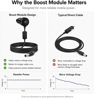 Câble d'alimentation 3M avec voltmètre numérique et amplificateur de tension, allume-cigare vers DC, pour Starlink Mini, chargeur de voiture 12V vers 30V
