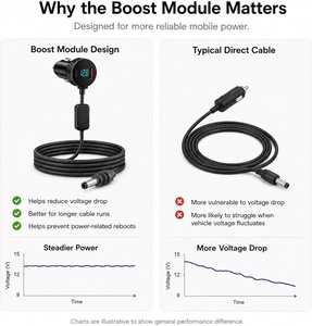 <span class=keywords><strong>Cable</strong></span> de Alimentación de 3M con Voltímetro Digital para Encendedor de Cigarrillos, Adaptador de Voltaje de 12V a 30V para Starlink Mini, Amplificador de Voltaje, Cargador de Coche - Product Image 3