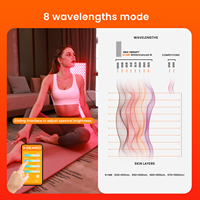 IDEATHERAPY RLPRO200 144 LED à double puce, spectre 8/9, écran tactile, contrôle par application Bluetooth, panneau de luminothérapie rouge haute puissance