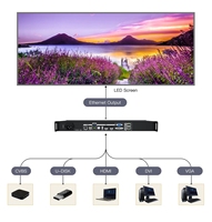 Procesador de Video LED Colorlight X2m, Controlador de Pantalla Profesional a Todo Color para Sistema de Control de Pantalla