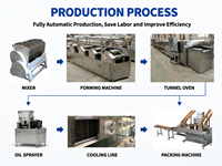 Ligne de production automatique de biscuits mous à petite échelle, équipement de fabrication de biscuits sucrés, machine industrielle de transformation alimentaire