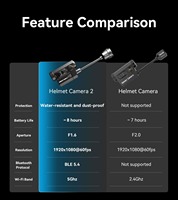Caméra d'action RunCam pour casque, 1080P 60FPS WiFi 6.0, caméra tactique de chasse, batterie longue durée 3500mAh 8H, caméscope moto OEM