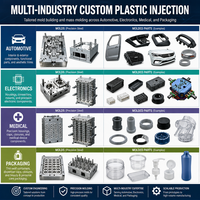 Production en série continue de produits en plastique avec une qualité constante et un expédition ponctuelle par moulage par injection