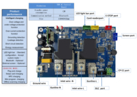 Carte de contrôle du chargeur Ev Station de charge Ev Circuit imprimé Unité de véhicules de contrôle de voiture électrique Chargeur Pcb Board