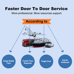 Service de <span class=keywords><strong>transport</strong></span> professionnel Agent transitaire DDP/DDU Expédition express aérienne avec <span class=keywords><strong>assurance</strong></span> de la Chine vers le Mexique Europe - Product Image 2