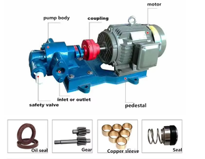 ปั๊มถ่ายโอนของเหลวหนืด SHI Industrial-Grade KCB200 พร้อมมอเตอร์และเกียร์ ปั๊มน้ำมัน 1-70 บาร์ Kcb200 ประสิทธิภาพสูง - Product Image 5