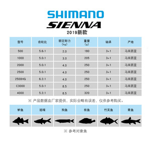 Moulinet spinning Sienna 250 pour la pêche à la leurre, en alliage d'aluminium, pour la pêche en mer et en roche, pour leurres artificiels - Product Image 5