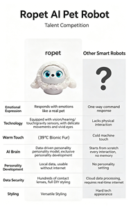 Juguete Robot de Compañía Ropet AI, Listo para Enviar, con 4 Modos de Personalización, Reconocimiento de Alimentos, Identificación del Propietario, Sensor Táctil, Disfrazable, Regalo para Adolescentes, EE. UU. y Europa - Product Image 5