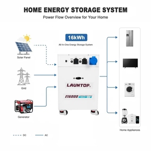 ระบบแบตเตอรี่ลิเธียมสำรองพลังงานสำหรับบ้านขนาดใหญ่ Launtop E16000 16000wh กำลังไฟ 10-20 กิโลวัตต์ สำหรับใช้งานนอกระบบไฟฟ้าสาธารณะ รุ่น E16000 16 - Product Image 6