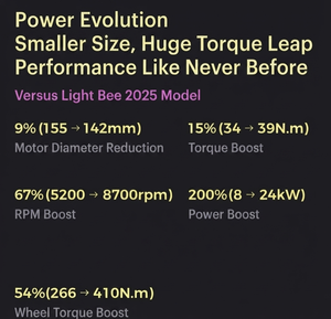 Moto tout-terrain électrique Surron Light Bee 2 24 kW zéro émission, semi-solide, autonomie 160 km, <span class=keywords><strong>Enduro</strong></span> Eco Off-Road, exportateur en gros - Product Image 6