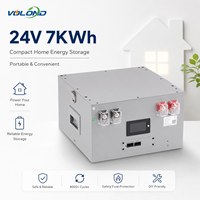 Kit de batterie DIY empilable 24V 8S LiFePO4 en stock UE DDP 314/334Ah 7KWH avec BMS JK 200A, garantie 10 ans, certifié CE pour l'énergie domestique