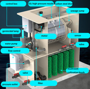 Nuovo Filtro <span class=keywords><strong>a</strong></span> Tamburo per Acquacoltura da 5m3/10m3/20m3, Macchinario per Trattamento Acqua per Laghetti Koi - Product Image 3