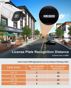 Caméra <span class=keywords><strong>Bullet</strong></span> Varifocale <span class=keywords><strong>Hikvision</strong></span> Original IDS-2CD7A46G0/P-IZHS 4MP DeepinView ANPR avec Reconnaissance Faciale et de Plaque d'Immatriculation - Product Image 6