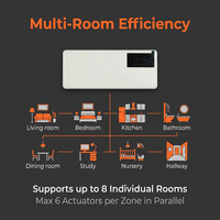 Boîtier de commande central OEM intelligent WiFi RF 8 zones pour chauffage par le sol multi-espaces, pour actionneurs et thermostat