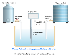 Ethanol Trực Tuyến Cụ Thể Trọng Lực Nồng Độ Màn Hình Nồng Độ Cồn - Product Image 2