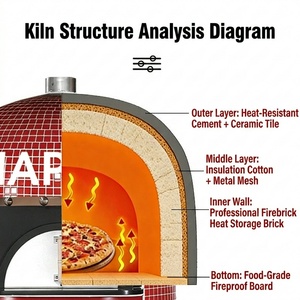 Horno de <span class=keywords><strong>Pizza</strong></span> Comercial Limai, Horno Eléctrico de Mesa para <span class=keywords><strong>Pizza</strong></span> Siciliana, Equipo para Hornear <span class=keywords><strong>Pizza</strong></span> Italiana de Capa Fina, Horno de Cocción Rápida - Product Image 5