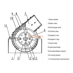 Trituradora de Martillos Pequeña para Operaciones de Trituración <span class=keywords><strong>Primaria</strong></span> <span class=keywords><strong>y</strong></span> <span class=keywords><strong>Secundaria</strong></span> en Aplicaciones de Minería <span class=keywords><strong>y</strong></span> Procesamiento de Minerales a Pequeña Escala - Product Image 5