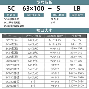 กระบอกลมมาตรฐาน Qingze Sc ขนาด 32x100 S Lb แบบเหล็กเชื่อมประกอบ พร้อมบัฟเฟอร์ปรับได้ - Product Image 1