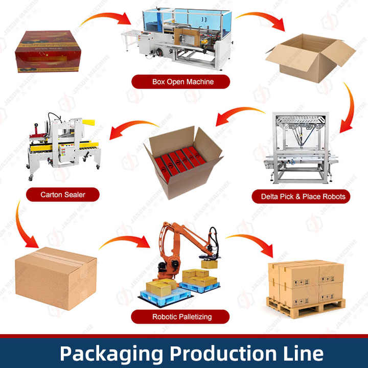 Automatic paper carton erecting packing machine case erector carton box ...