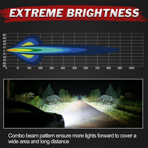 Barre lumineuse <span class=keywords><strong>LED</strong></span> 30 pouces 240W pour toit 4x4 <span class=keywords><strong>Quad</strong></span> 3 rangées barre lumineuse <span class=keywords><strong>LED</strong></span> boîtier en aluminium pour voitures barre lumineuse tout-terrain - Product Image 5