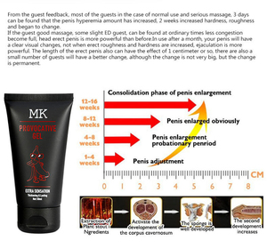 Crème de massage pour pénis à base de plantes MK 50 ml, crème pour homme, relaxation corporelle masculine permanente, soulagement du stress, soulagement de la fatigue - Product Image 4