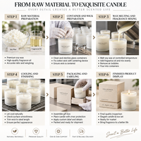 Bougie parfumée FORTUNE BOLIN - Style simple - Bougie parfumée en cire de soja faite à la main et écologique avec boîte cadeau pour la décoration de la maison