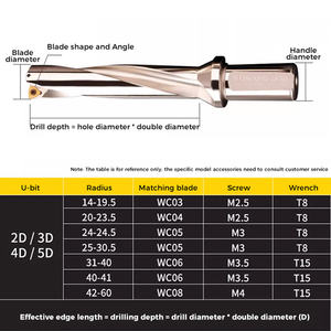 MDBT SPMG SPMT WCMT WCMX supporto per trapano a punta indicizzabile per perforazione aggressiva inserto indicizzabile CNC trapano ad alta velocità - Product Image 4