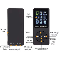 Lecteur MP3 ultra fin avec boutons physiques, Walkman avec radio FM intégrée, prend en charge les cartes TF, lecteur de musique portable pour les étudiants et les trajets quotidiens