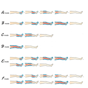 Produtos de massagem de compressão aprovados ce, máquina de drenagem lymática de compressão de braço e pernas - Product Image 5