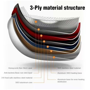 Bộ Dụng Cụ Nhà Bếp 9 Món Phụ Kiện Bộ Đồ Nấu Nướng Bằng Thép Không Gỉ Không Dính Meyer - Product Image 6