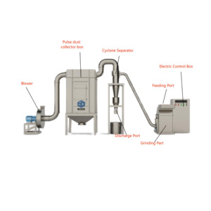 Machine à poudre de graines de <span class=keywords><strong>moutarde</strong></span> <span class=keywords><strong>en</strong></span> acier inoxydable Yinda, moulin à graines de coriandre, pulvérisateur d'épices - Product Image 6