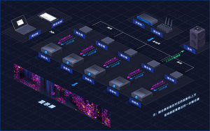 फ़्लिन 4k बहु-फ़ंक्शन वितरित किया गया सर्वर प्रक्षेपण उपकरण, किनारे फ्यूजन गुंबद 3 डी मैपिंग इमर्सिव रूम - Product Image 2