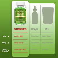 Complément alimentaire en gommes à l'extrait de corossol (graviola) sans sucre, 2000 mg, marque privée OEM, avec vitamine C et zinc pour l'immunité, l'énergie et la digestion