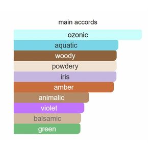 Parfum Cologne USA Stok <span class=keywords><strong>3</strong></span>~7 Hari Dengan Struk Tahan Lama EDT/EDP/Intense Spray - Product Image 3