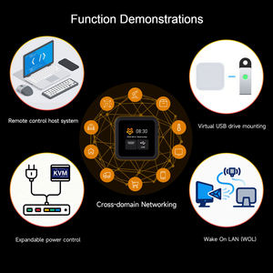 Luckfox PicoKVM, Herramienta de Gestión Remota IP KVM Ligera, Admite Entrada de Video y Salida de Señal HID para Control de Dispositivos - Product Image 3